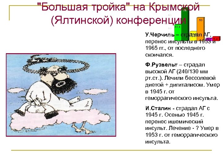 "Большая тройка" на Крымской (Ялтинской) конференции У. Черчиль – страдал АГ, перенес инсульты в