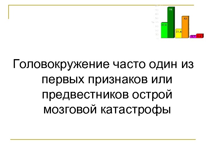 Головокружение часто один из первых признаков или предвестников острой мозговой катастрофы 