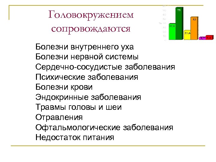 Головокружением сопровождаются Болезни внутреннего уха Болезни нервной системы Сердечно-сосудистые заболевания Психические заболевания Болезни крови