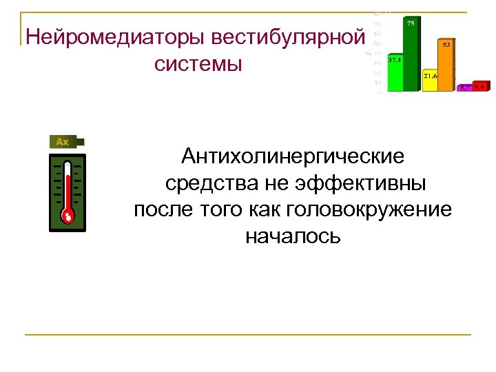 Нейромедиаторы вестибулярной системы Антихолинергические средства не эффективны после того как головокружение началось 