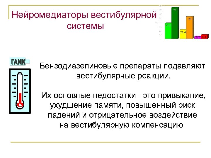 Нейромедиаторы вестибулярной системы Бензодиазепиновые препараты подавляют вестибулярные реакции. Их основные недостатки - это привыкание,