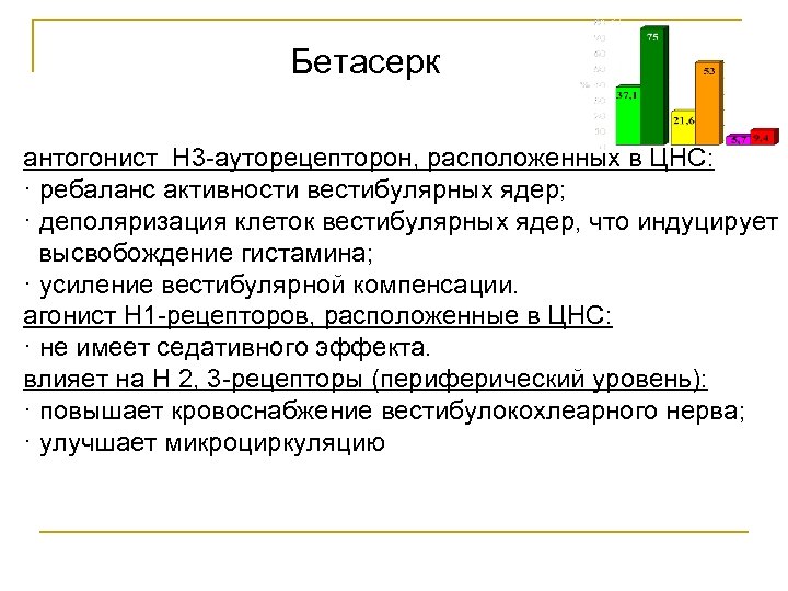 Бетасерк антогонист Н 3 -ауторецепторон, расположенных в ЦНС: · ребаланс активности вестибулярных ядер; ·