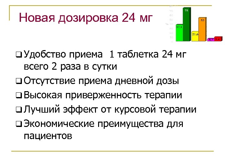 Новая дозировка 24 мг q Удобство приема 1 таблетка 24 мг всего 2 раза