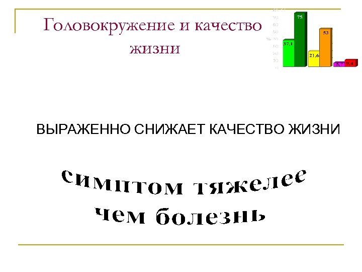 Головокружение и качество жизни ВЫРАЖЕННО СНИЖАЕТ КАЧЕСТВО ЖИЗНИ 