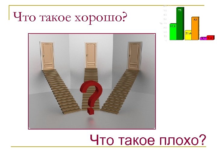 Что такое хорошо? Что такое плохо? 