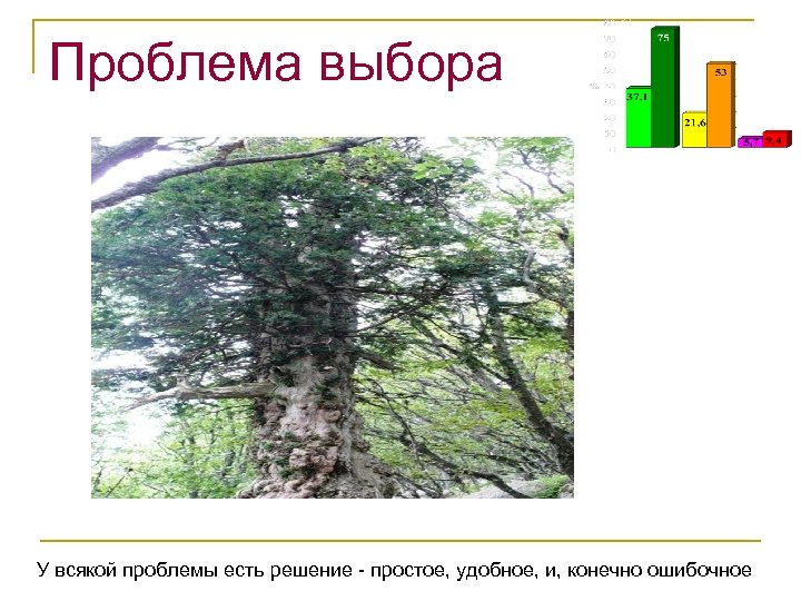 Проблема выбора У всякой проблемы есть решение - простое, удобное, и, конечно ошибочное 