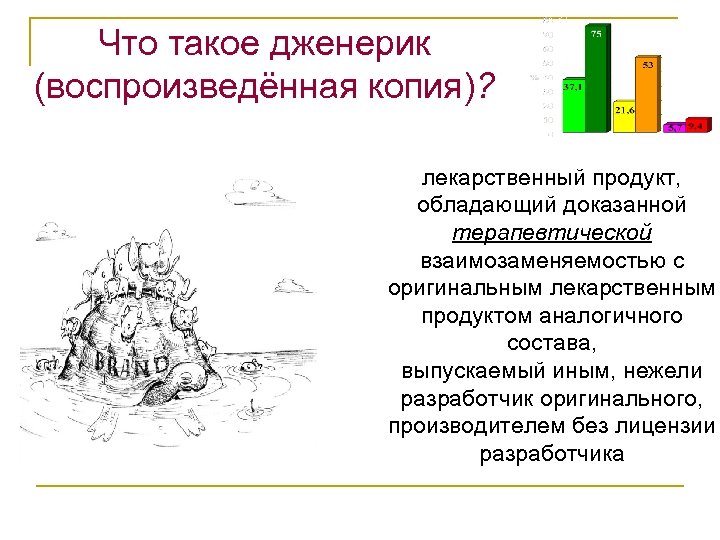 Что такое дженерик (воспроизведённая копия)? лекарственный продукт, обладающий доказанной терапевтической взаимозаменяемостью с оригинальным лекарственным