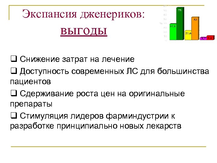 Экспансия дженериков: выгоды q Снижение затрат на лечение q Доступность современных ЛС для большинства