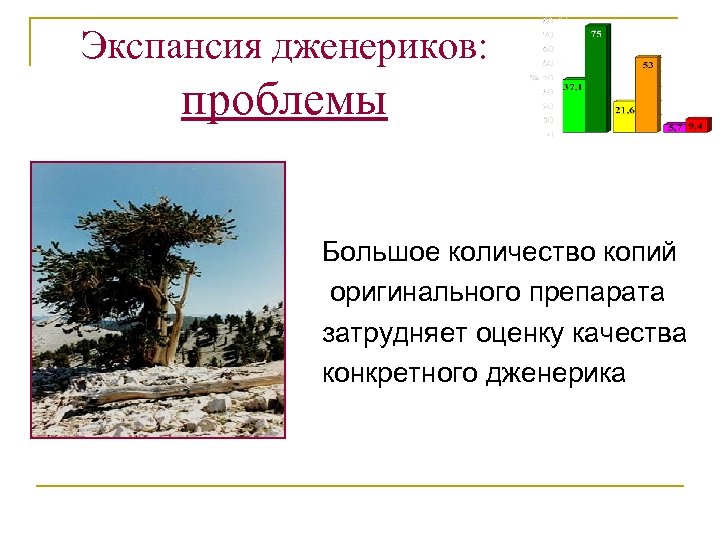Экспансия дженериков: проблемы Большое количество копий оригинального препарата затрудняет оценку качества конкретного дженерика 