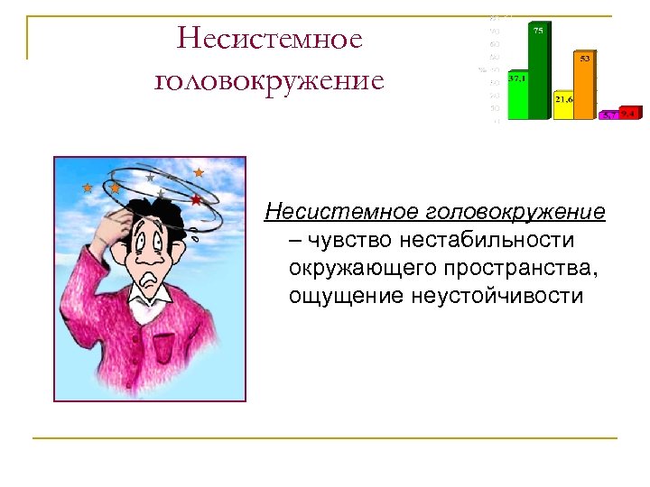 Чувство головокружения. Несистемное головокружение. Синдром несистемного головокружения. Неспецифическое несистемное головокружение. Несистемное мышление.