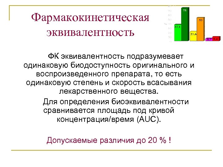 Фармакокинетическая эквивалентность ФК эквивалентность подразумевает одинаковую биодоступность оригинального и воспроизведенного препарата, то есть одинаковую