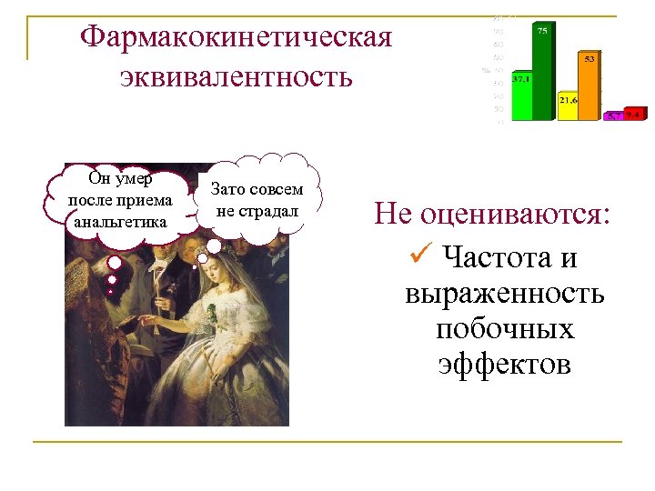 Фармакокинетическая эквивалентность Он умер после приема анальгетика Зато совсем не страдал Не оцениваются: ü