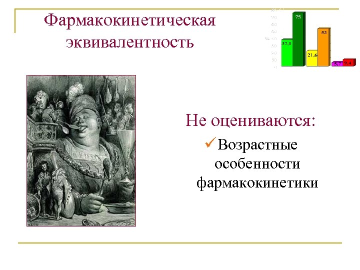 Фармакокинетическая эквивалентность Не оцениваются: ü Возрастные особенности фармакокинетики 