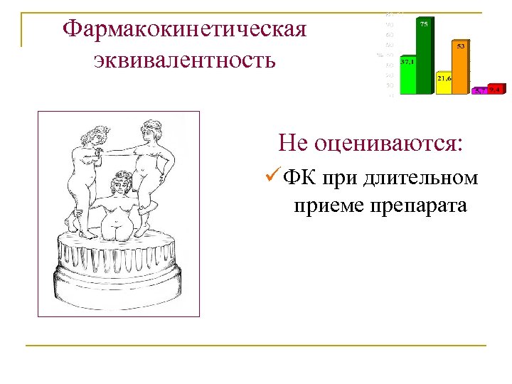 Фармакокинетическая эквивалентность Не оцениваются: ü ФК при длительном приеме препарата 