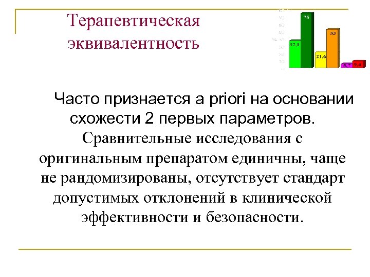 Терапевтическая эквивалентность Часто признается a priori на основании схожести 2 первых параметров. Сравнительные исследования