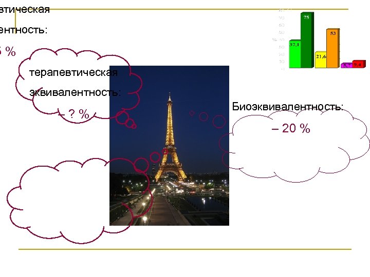 втическая ентность: 5 % терапевтическая эквивалентность: – ? % Биоэквивалентность: – 20 % 