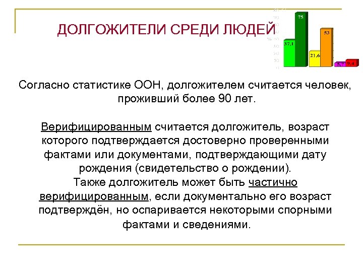 ДОЛГОЖИТЕЛИ СРЕДИ ЛЮДЕЙ Согласно статистике ООН, долгожителем считается человек, проживший более 90 лет. Верифицированным