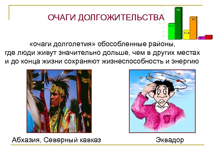 ОЧАГИ ДОЛГОЖИТЕЛЬСТВА «очаги долголетия» обособленные районы, где люди живут значительно дольше, чем в других