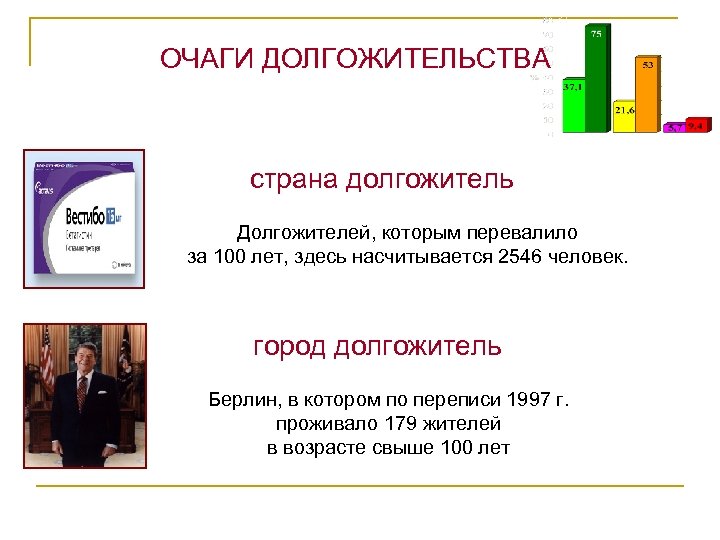 ОЧАГИ ДОЛГОЖИТЕЛЬСТВА страна долгожитель Долгожителей, которым перевалило за 100 лет, здесь насчитывается 2546 человек.