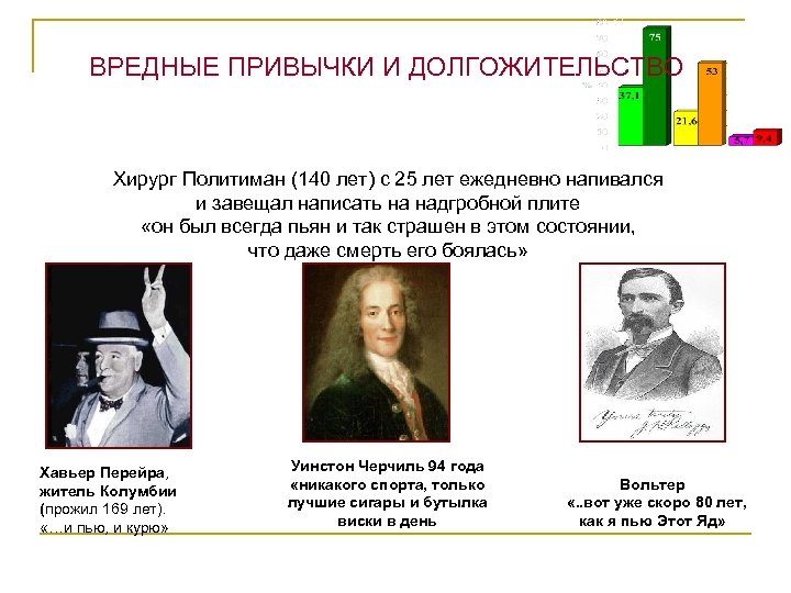 ВРЕДНЫЕ ПРИВЫЧКИ И ДОЛГОЖИТЕЛЬСТВО Хирург Политиман (140 лет) с 25 лет ежедневно напивался и