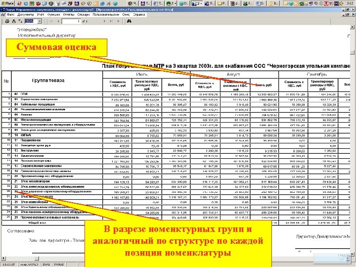 Потребности МТР Суммовая оценка В разрезе номенктурных групп и аналогичный по структуре по каждой