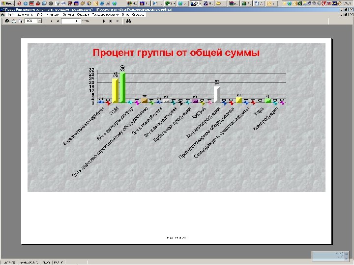 Анализ групп номенклатур 