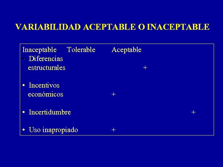 VARIABILIDAD ACEPTABLE O INACEPTABLE Inaceptable Tolerable • Diferencias estructurales • Incentivos económicos Aceptable +