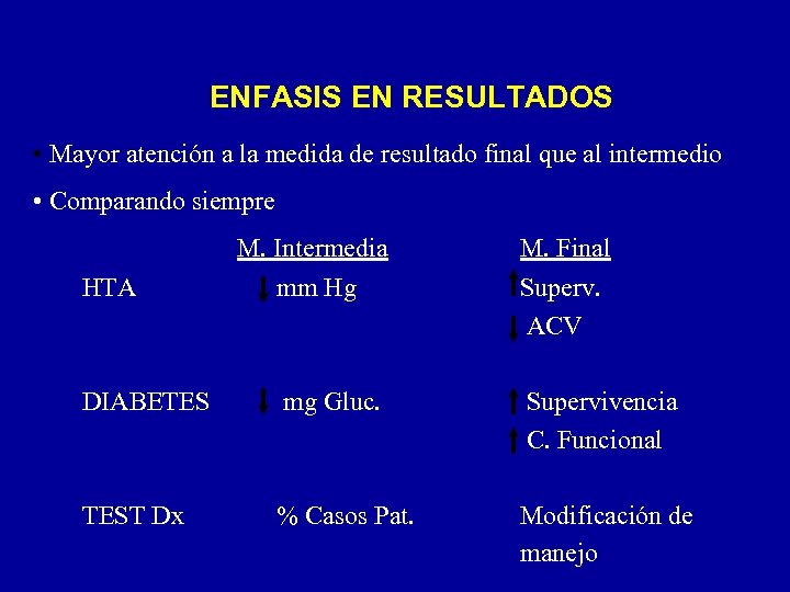ENFASIS EN RESULTADOS • Mayor atención a la medida de resultado final que al