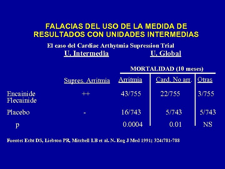 FALACIAS DEL USO DE LA MEDIDA DE RESULTADOS CON UNIDADES INTERMEDIAS El caso del