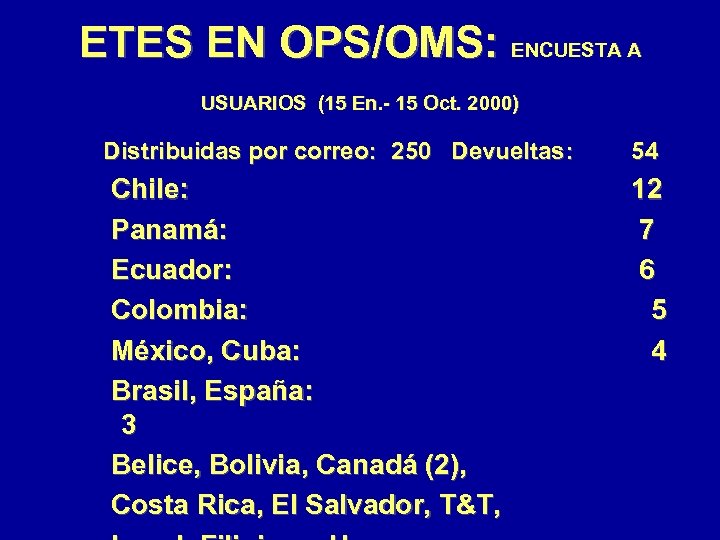 ETES EN OPS/OMS: ENCUESTA A USUARIOS (15 En. - 15 Oct. 2000) Distribuidas por