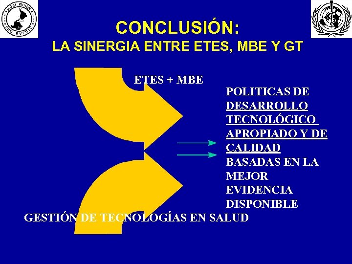CONCLUSIÓN: LA SINERGIA ENTRE ETES, MBE Y GT ETES + MBE POLITICAS DE DESARROLLO