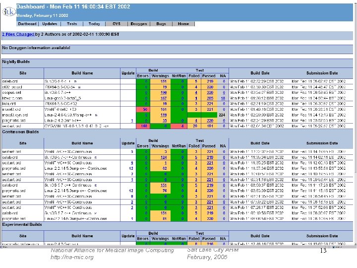 National Alliance for Medical Image Computing http: //na-mic. org Salt Lake City AHM February,