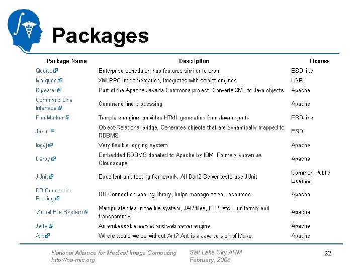 Packages National Alliance for Medical Image Computing http: //na-mic. org Salt Lake City AHM
