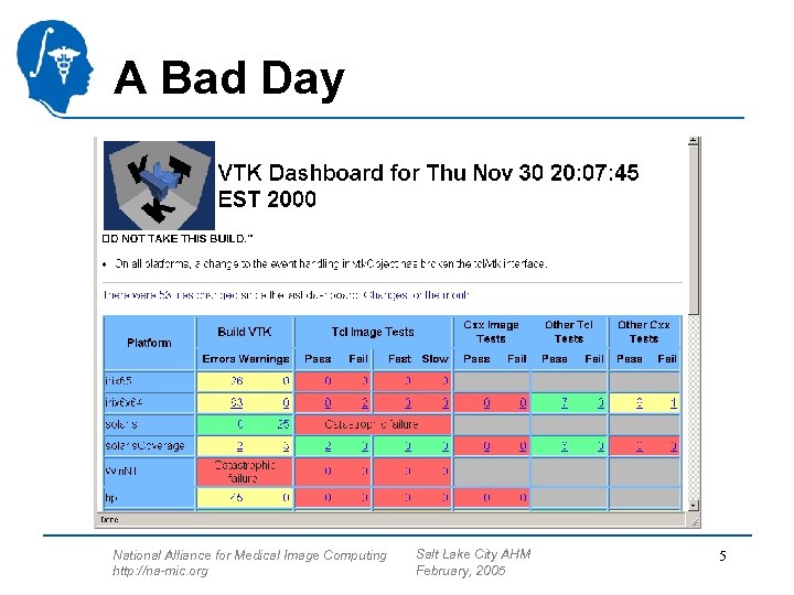 A Bad Day National Alliance for Medical Image Computing http: //na-mic. org Salt Lake