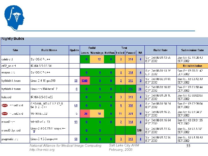 National Alliance for Medical Image Computing http: //na-mic. org Salt Lake City AHM February,