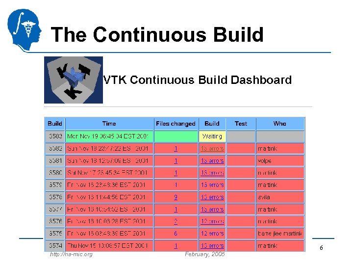 The Continuous Build National Alliance for Medical Image Computing http: //na-mic. org Salt Lake