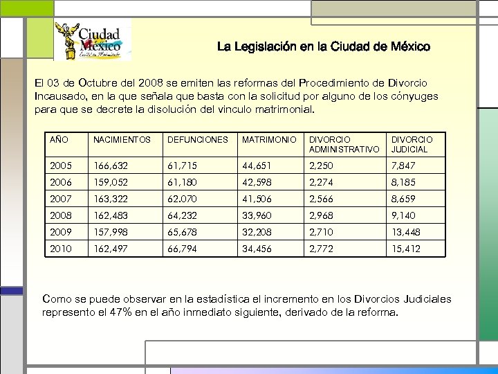 La Legislación en la Ciudad de México El 03 de Octubre del 2008 se