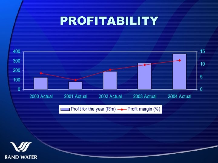 PROFITABILITY 