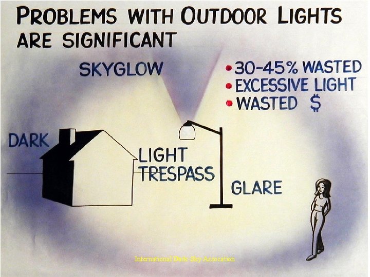 International Dark-Sky Assocation 