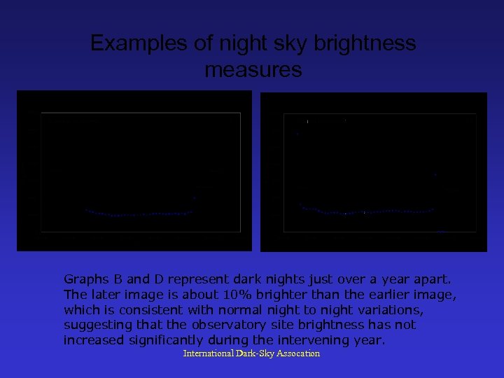 Examples of night sky brightness measures Graphs B and D represent dark nights just