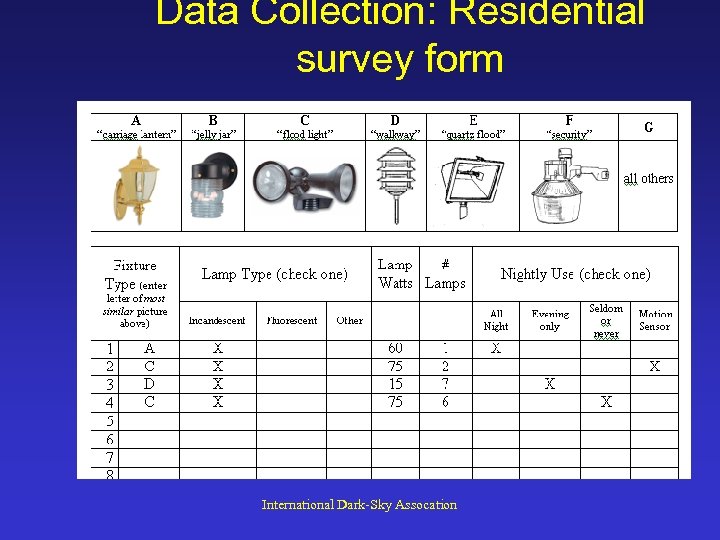 Data Collection: Residential survey form International Dark-Sky Assocation 