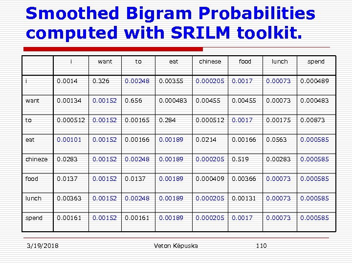 Smoothed Bigram Probabilities computed with SRILM toolkit. i want to eat chinese food lunch