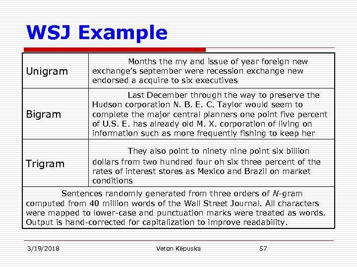 WSJ Example Unigram Months the my and issue of year foreign new exchange’s september