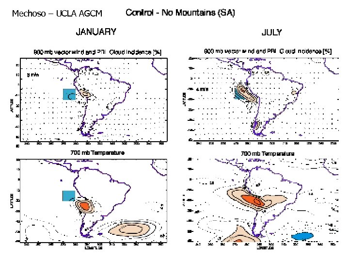 Mechoso – UCLA AGCM 
