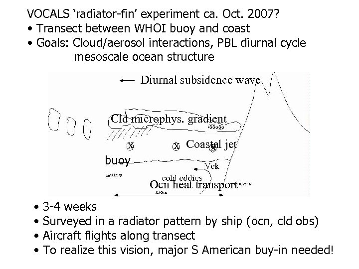 VOCALS ‘radiator-fin’ experiment ca. Oct. 2007? • Transect between WHOI buoy and coast •