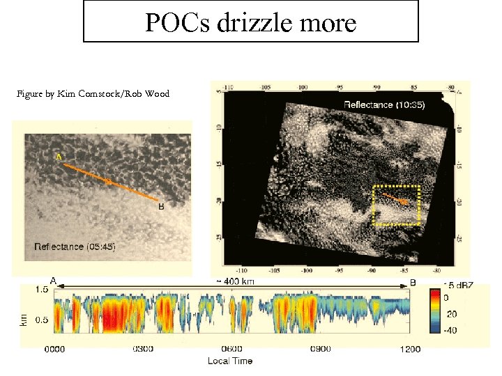POCs drizzle more Figure by Kim Comstock/Rob Wood 