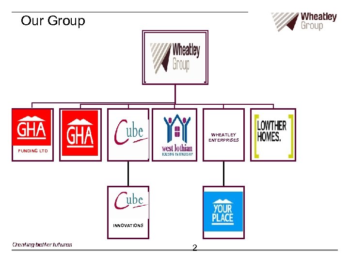 Our Group WHEATLEY ENTERPRISES FUNDING LTD INNOVATIONS 2 