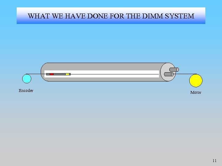 WHAT WE HAVE DONE FOR THE DIMM SYSTEM Encoder Motor 11 