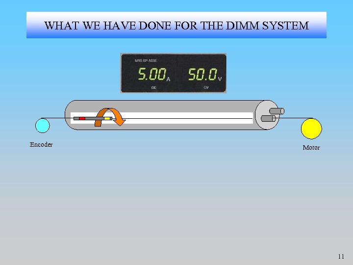 WHAT WE HAVE DONE FOR THE DIMM SYSTEM Encoder Motor 11 