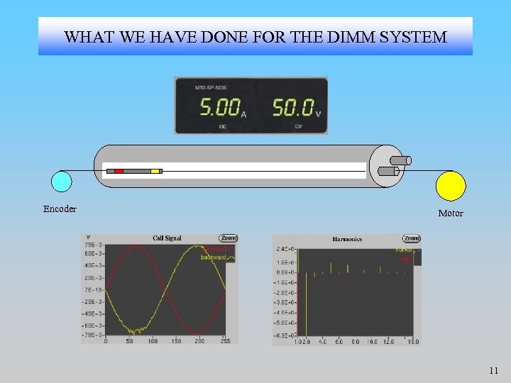 WHAT WE HAVE DONE FOR THE DIMM SYSTEM Encoder Motor 11 